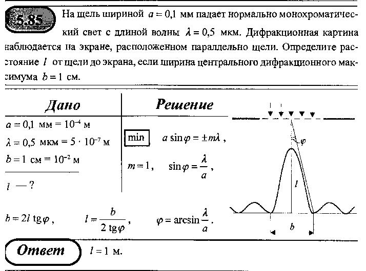 На узкую щель шириной b падает нормально плоская световая волна с длиной волны на рисунке