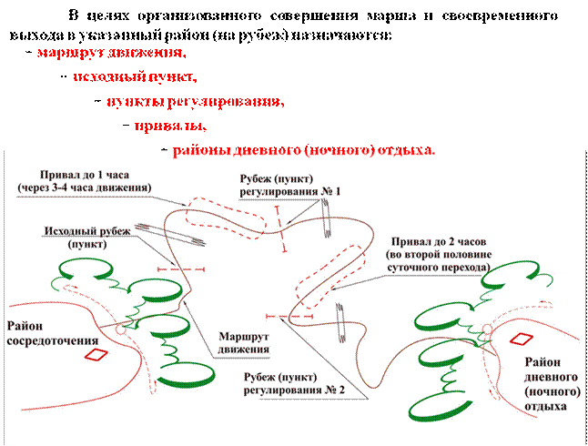 Суточный переход пеших колонн